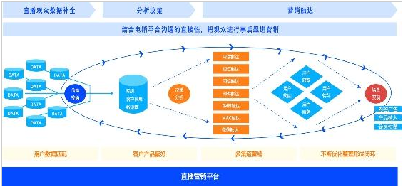 得助·新零售解决方案，全面提升零售企业营销能力与服务质量