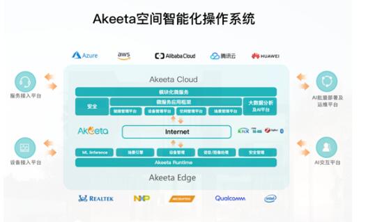 雅观科技举办智慧空间开放周 与设备生态伙伴深挖场景
