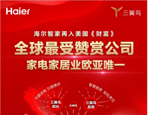 海尔智家再入《财富》全球最受赞赏公司,家电家居业亚欧唯一