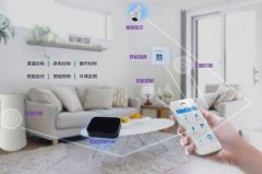 AI＋智能家居有望迎来爆发 市场争夺