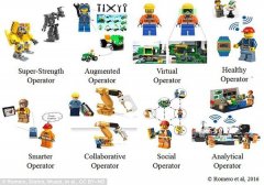 半机械化的工人即将取代传统的普