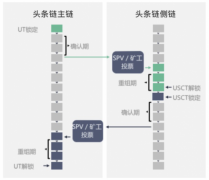 用户数百万，头条精选要