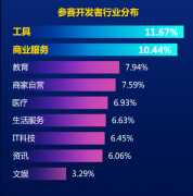 有流量、有收益，可建“私域池”，360小程序未来可期！