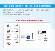 选择正确的物联网软硬件解决方案的厂家是物联网项目成败的关键
