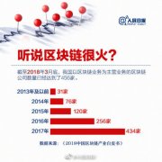 Acrdex国际数字交易所,为区块链数字货币保驾护航