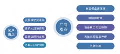 金鸽PLC网关助力传统非标设备实现物联网升级