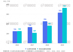 ODCC(开放数据中心委员会)解读《全国数据中心应用发展指引（2020）》