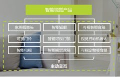 厚积薄发，智能家居企业——觅睿科技展露风华