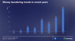 通付盾SharkTeam加密货币反洗钱（AML）分析